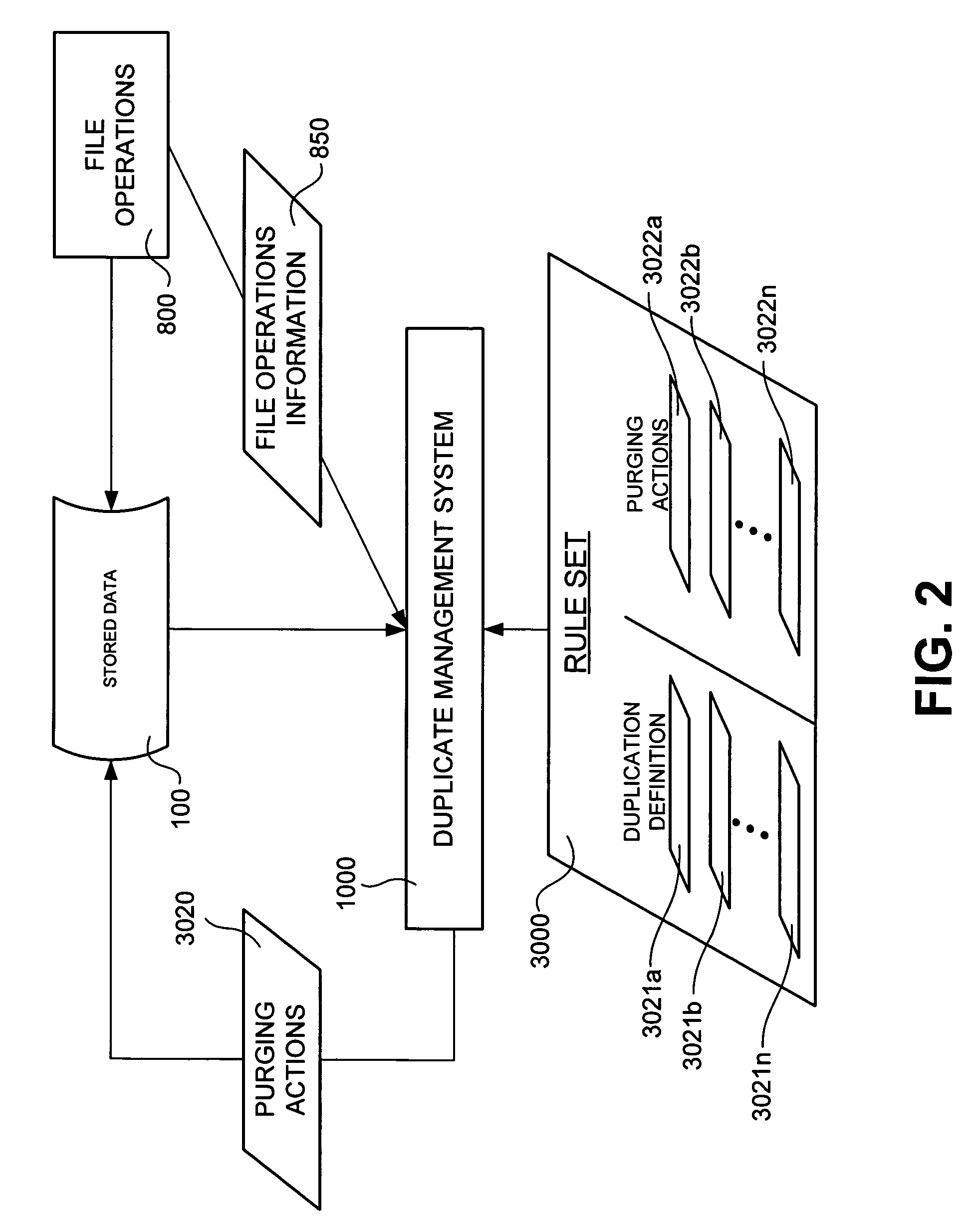 Intelligent general duplicate management system