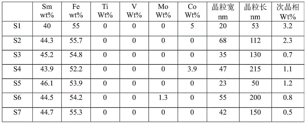 Permanent magnet material and preparation method therefor