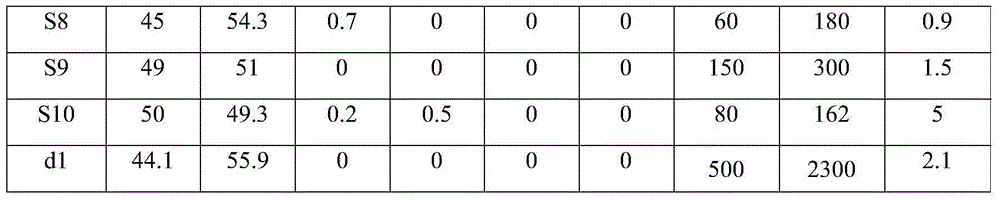 Permanent magnet material and preparation method therefor