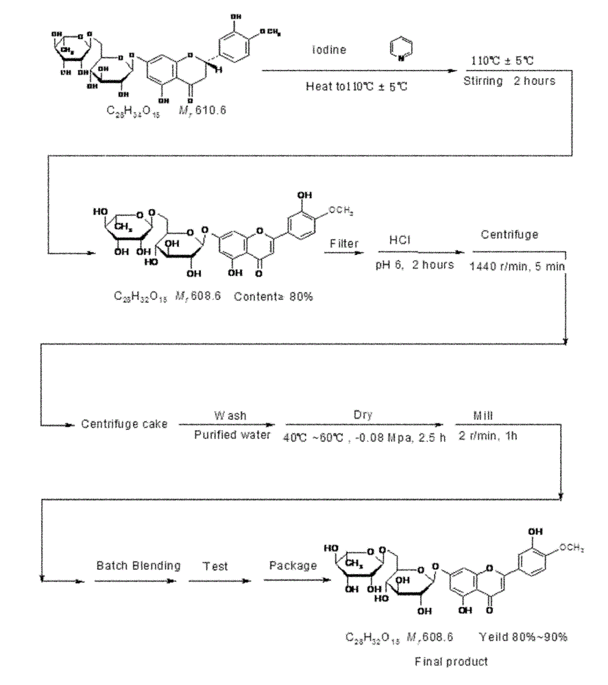 Method for producing diosmin