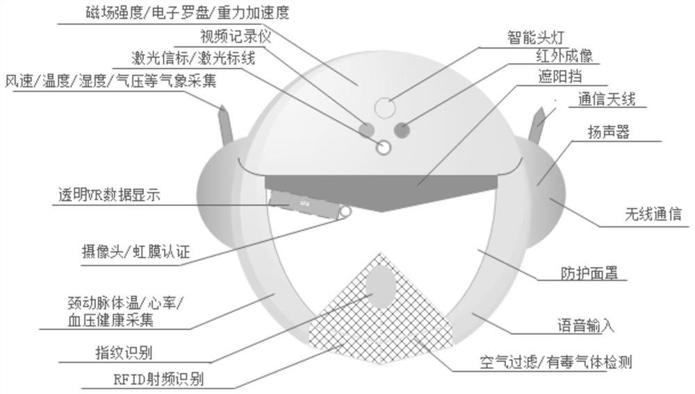 Cloud platform smart helmet and security management and control system based on cloud platform smart helmet