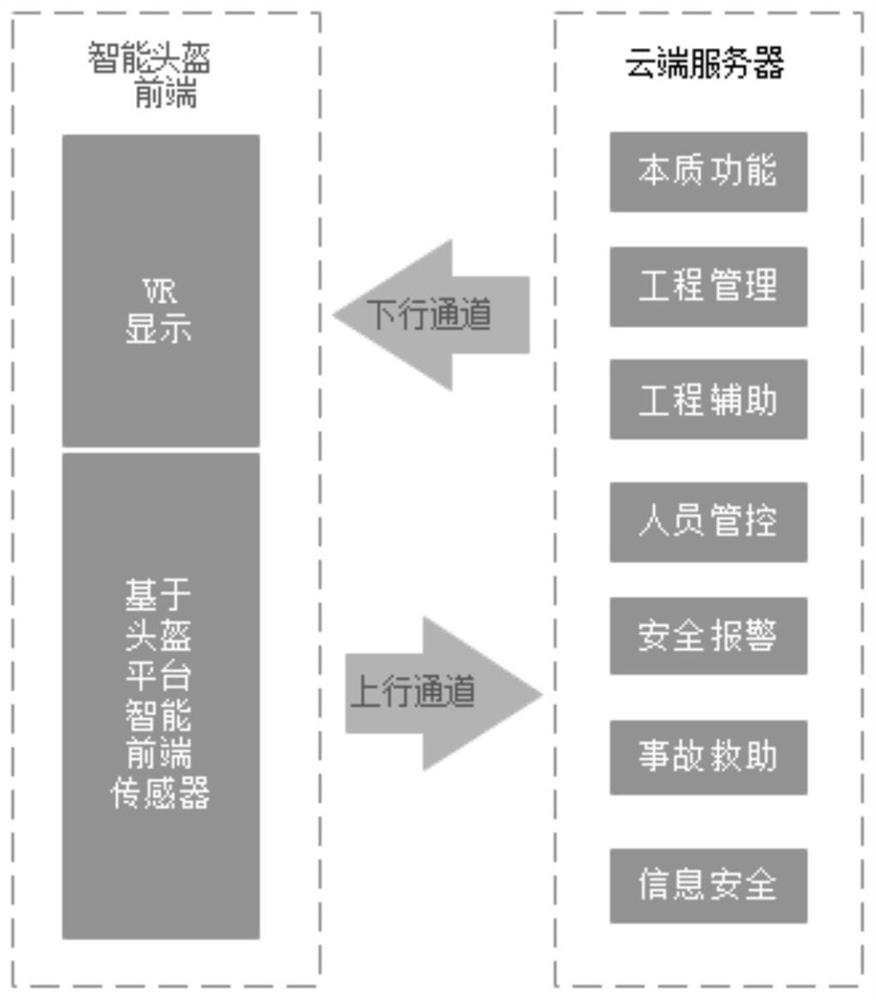 Cloud platform smart helmet and security management and control system based on cloud platform smart helmet