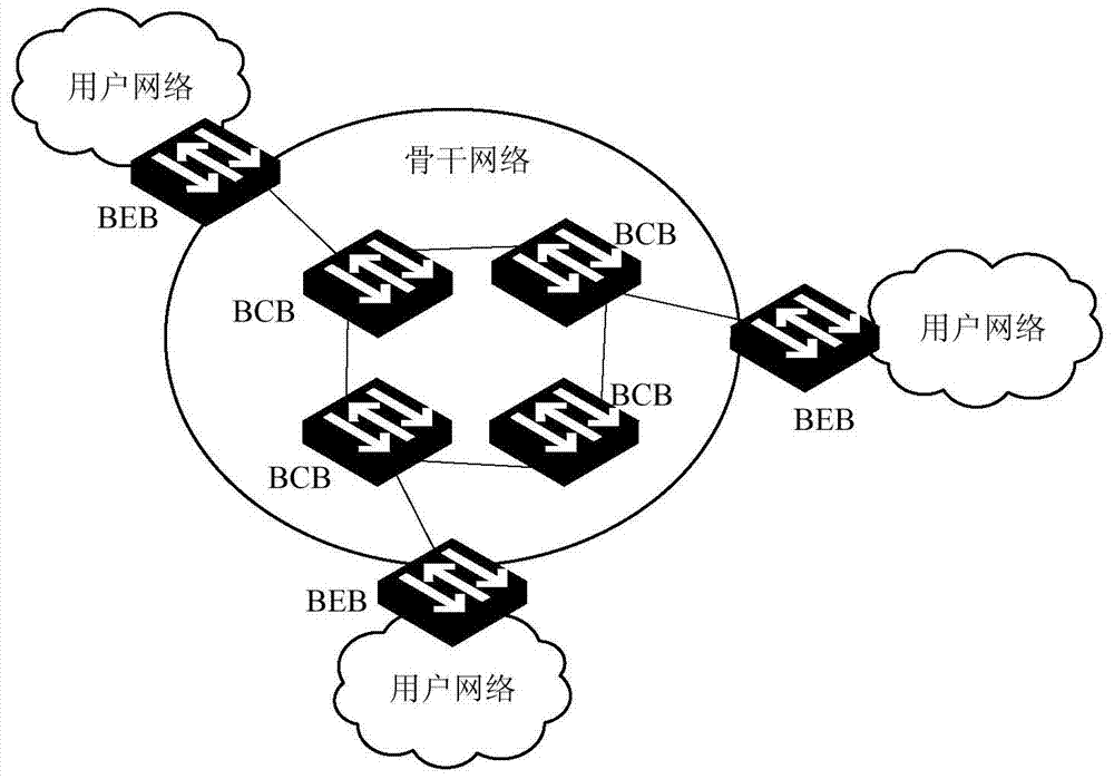 A message processing method and device