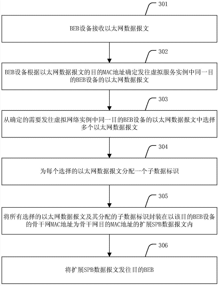 A message processing method and device