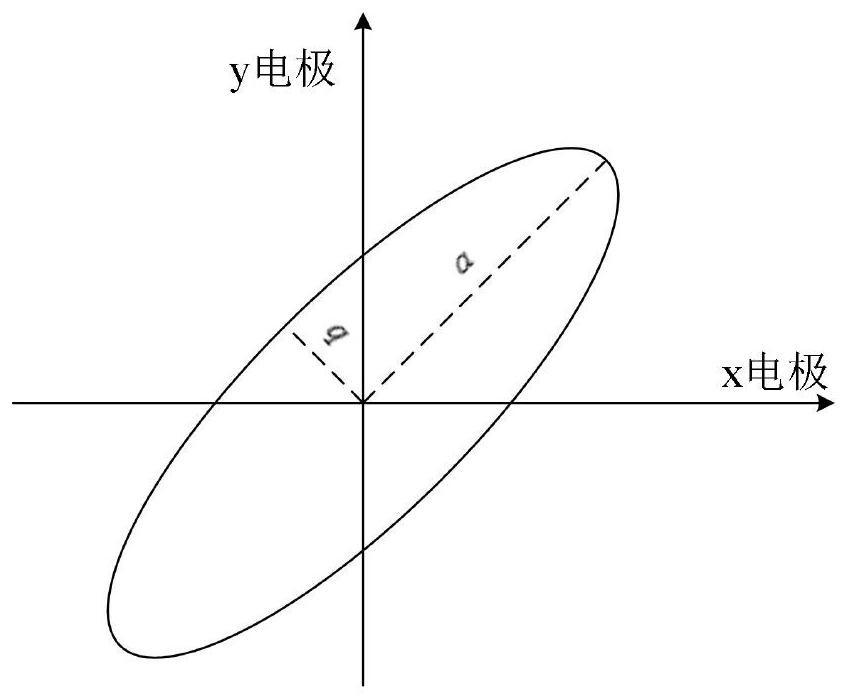 All-digital hemispherical resonator gyro frequency tracking loop based on Costas ring