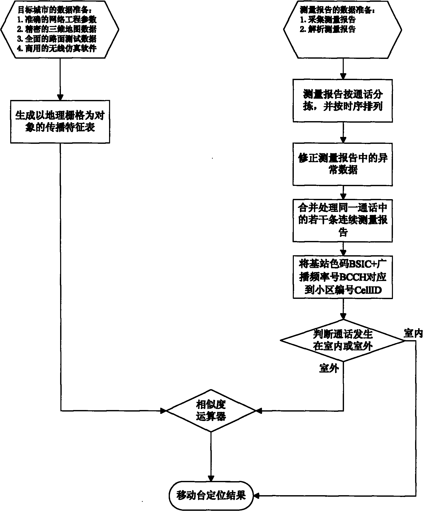 Method for positioning mobile station