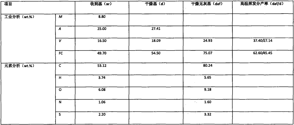 Boiler equipment capable of improving burn-off rate of pulverized coal and reducing NOx generation amount