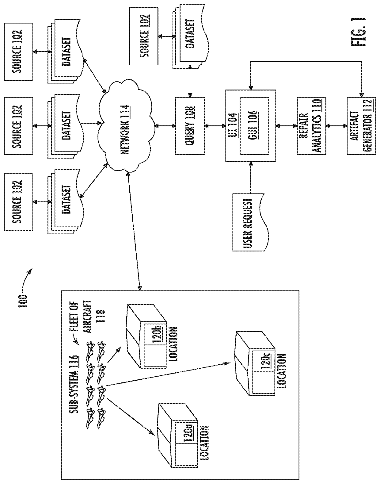 Support for maintenance of a fleet of vehicles with intuitive display of repair analytics