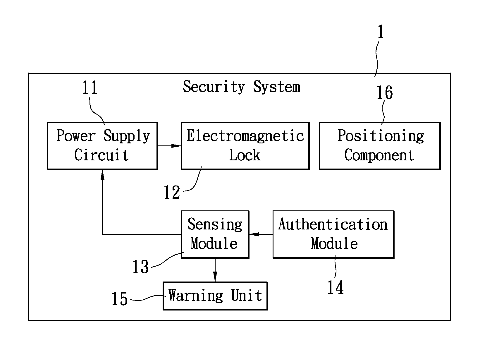 Security system with power saving feature and method thereof