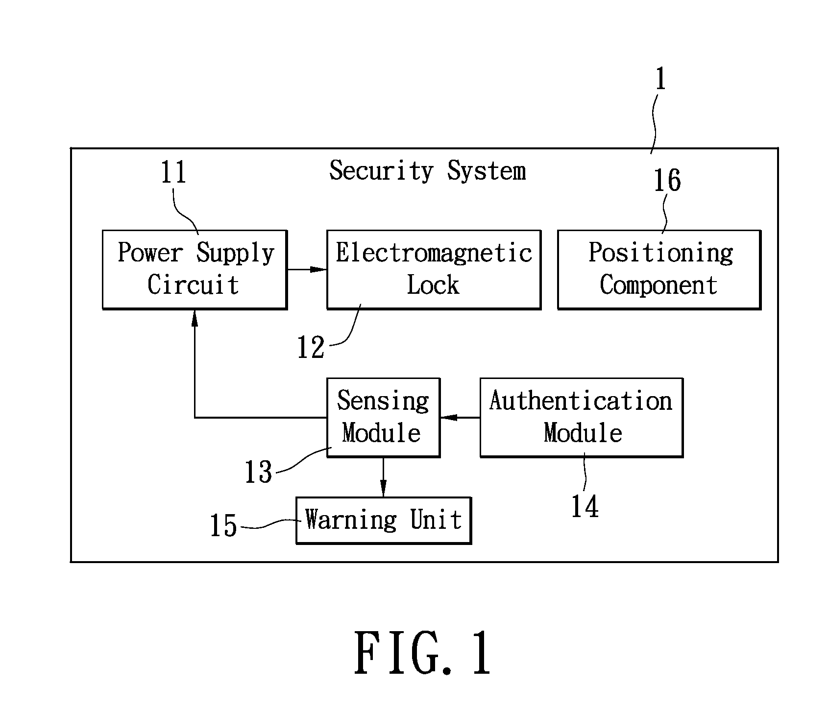 Security system with power saving feature and method thereof