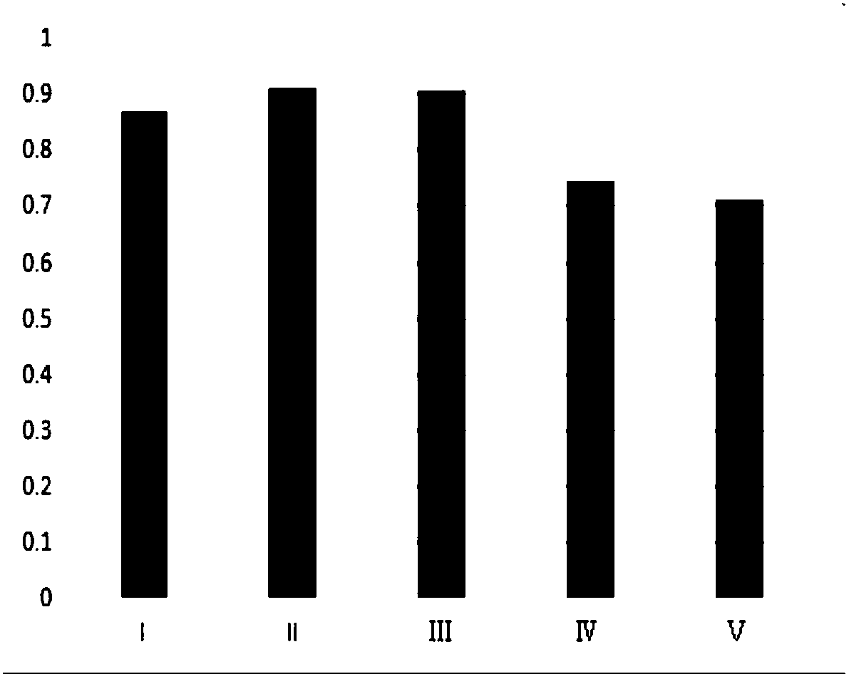 Fiveleaf gynostemma herb microecology compound mixture as well as preparation method and application thereof