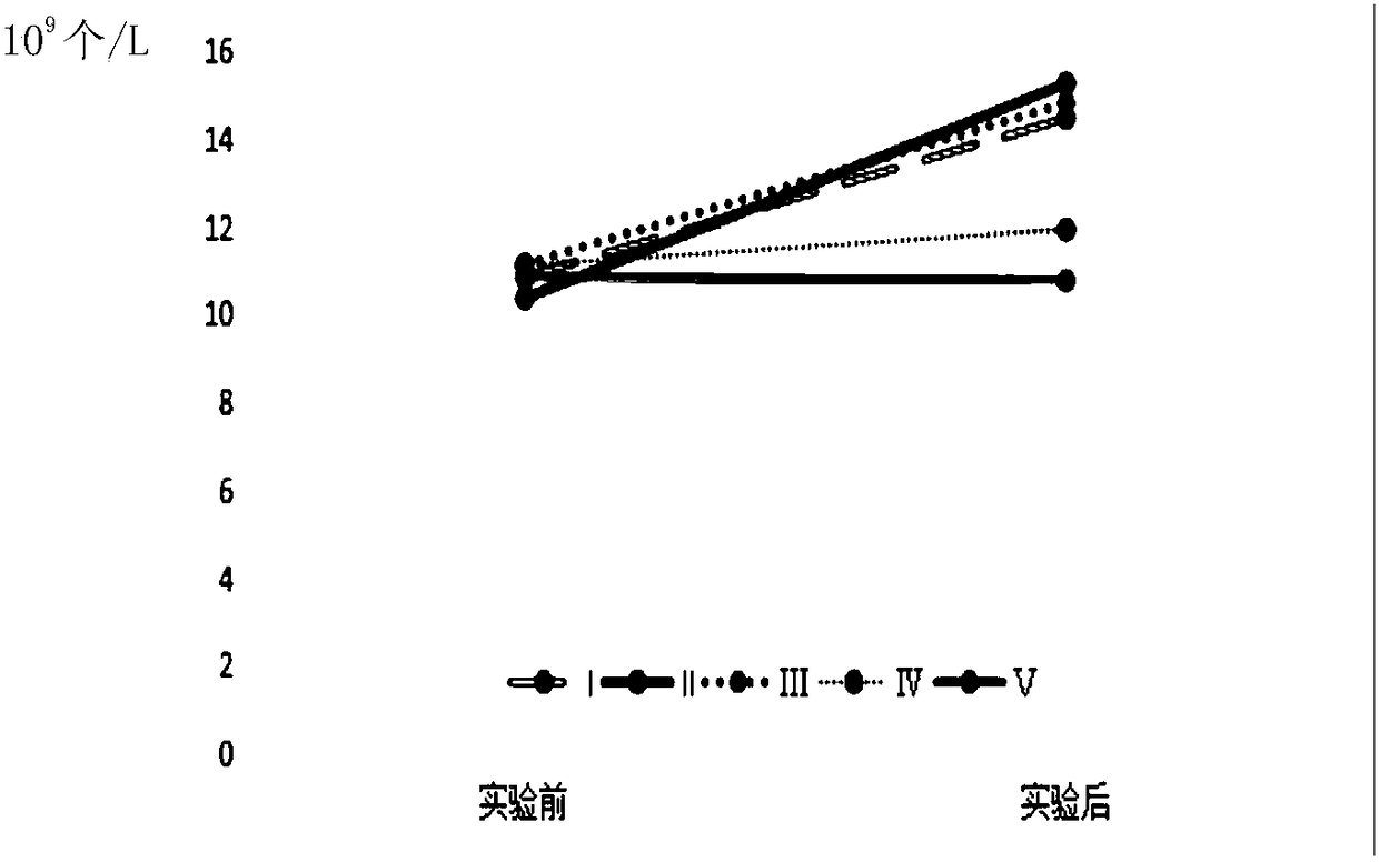 Fiveleaf gynostemma herb microecology compound mixture as well as preparation method and application thereof