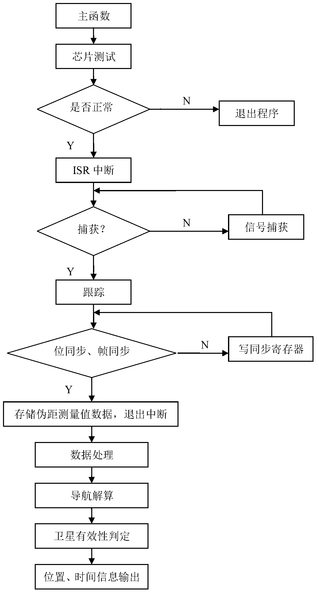 Chinese area positioning system (CAPS)/global positioning system (GPS) dual-mode receiver