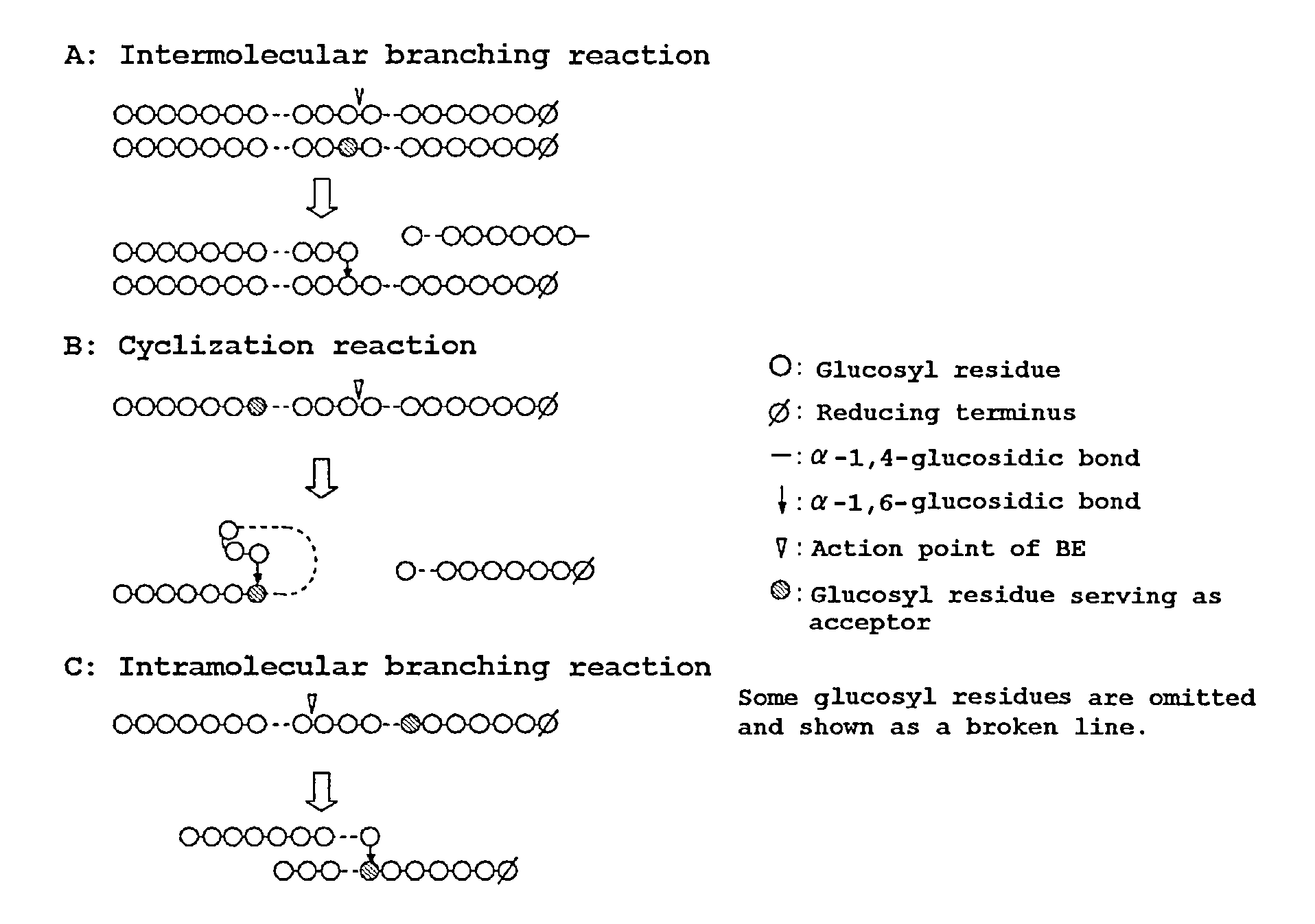 Method Of Producing Glycogen