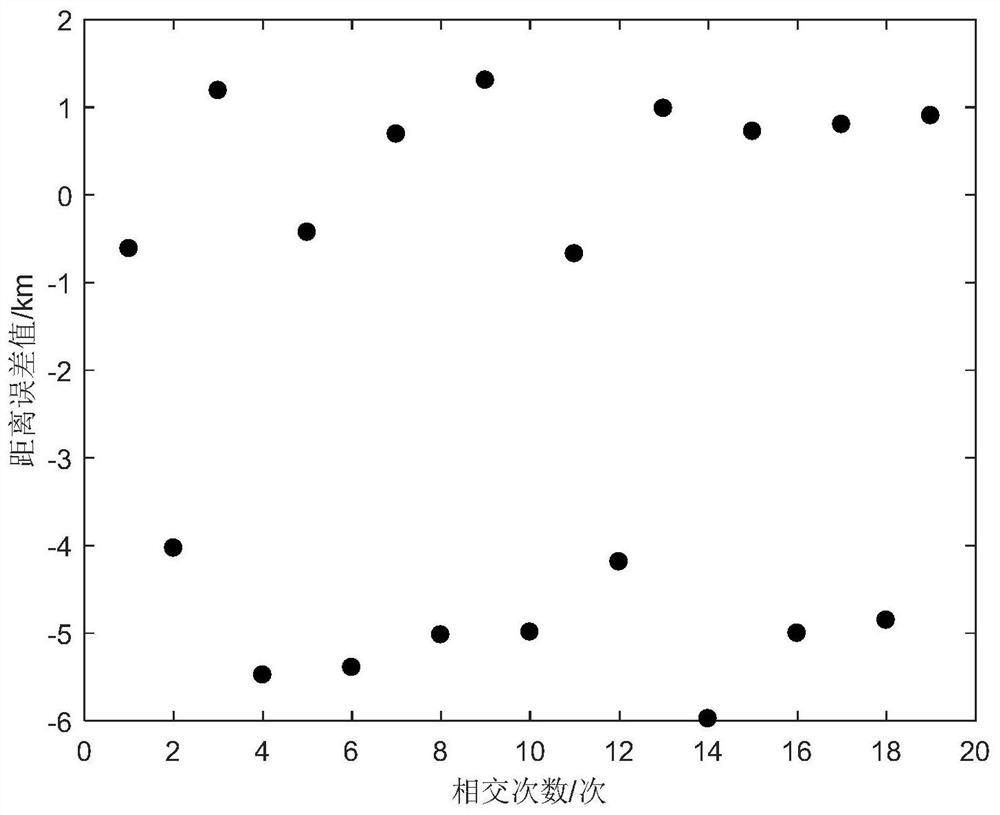 Intersection point moment and position solving algorithm based on orbit analysis perturbation solution