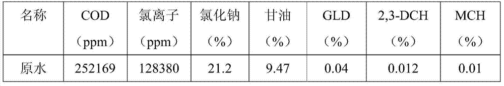 Method for recovering sodium chloride and glycerin from glycerin-containing high-salinity organic wastewater