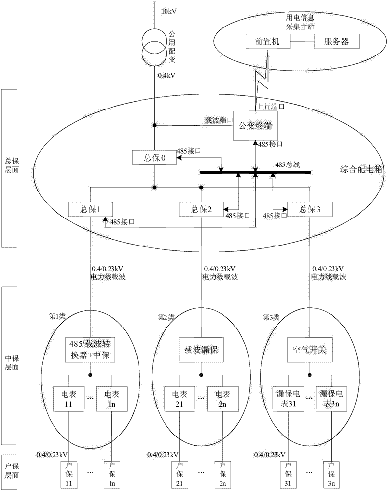 An Electricity Information Acquisition System with Surplus Current Monitoring Function