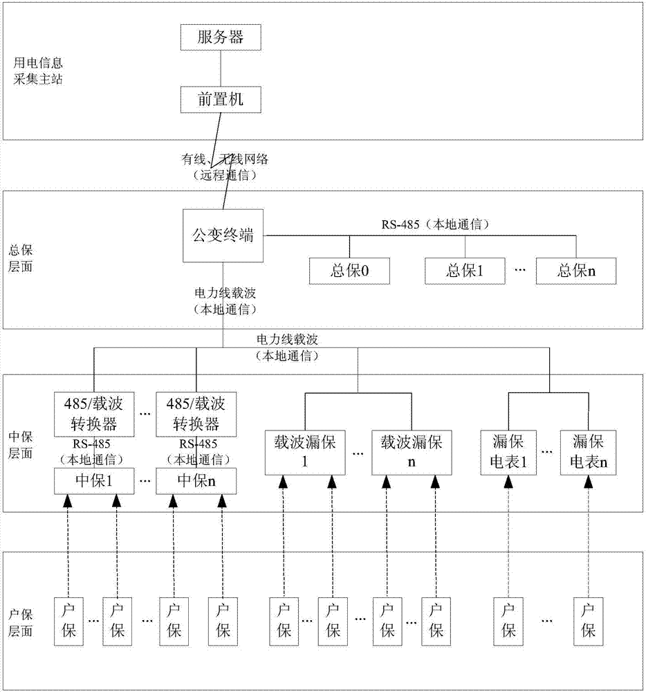 An Electricity Information Acquisition System with Surplus Current Monitoring Function