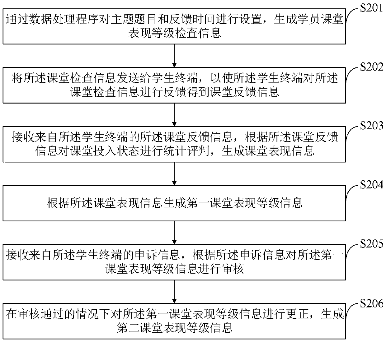 Classroom teaching quality evaluation system and evaluation method based on education big data