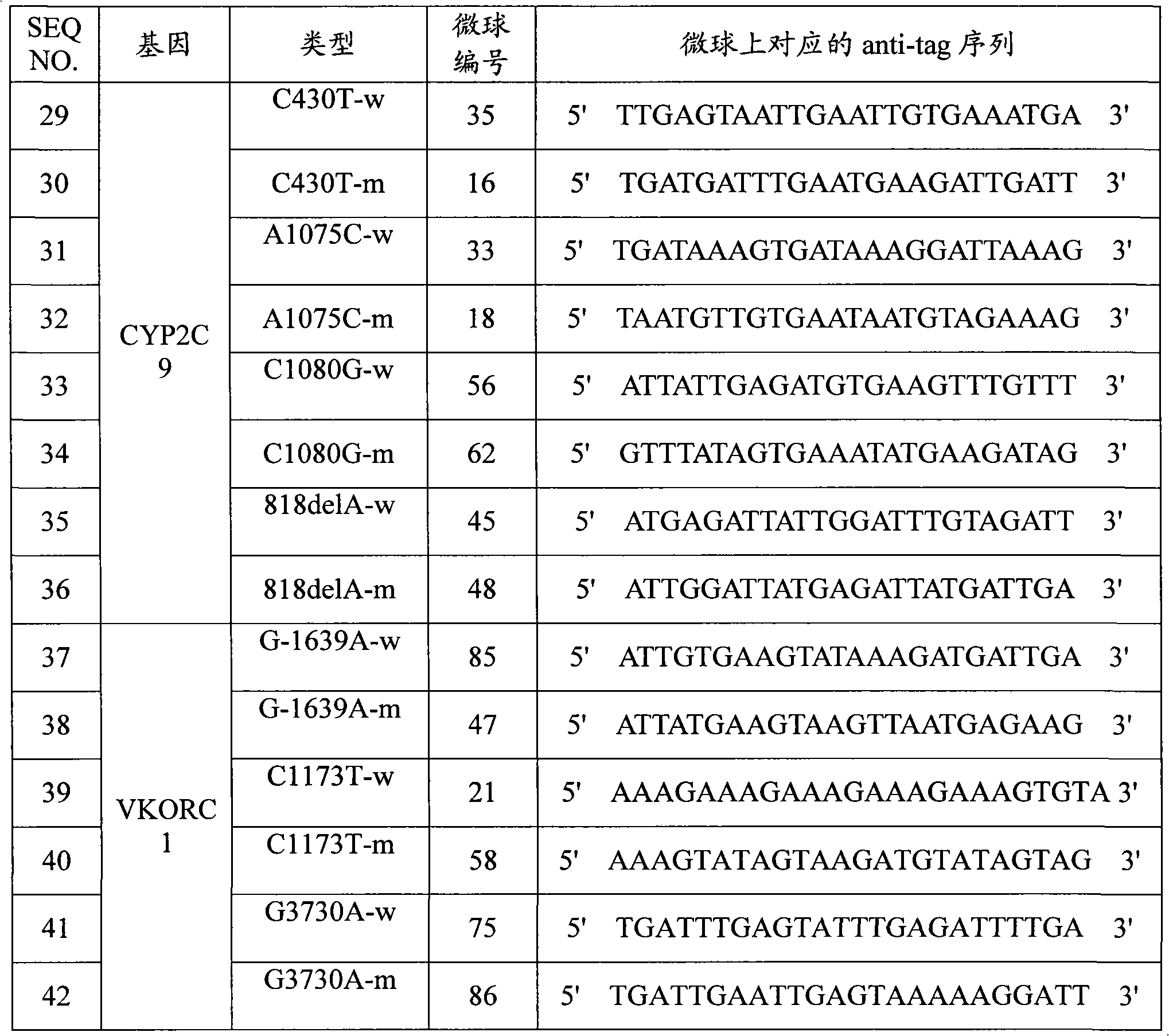 Specific primer, liquid-phase chip and method for SNP detection of CYP2C9 and VKORC1 genes