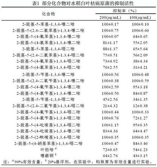 Containing thiadiazole or oxadiazole derivatives and their application in the prevention and treatment of agricultural plant diseases