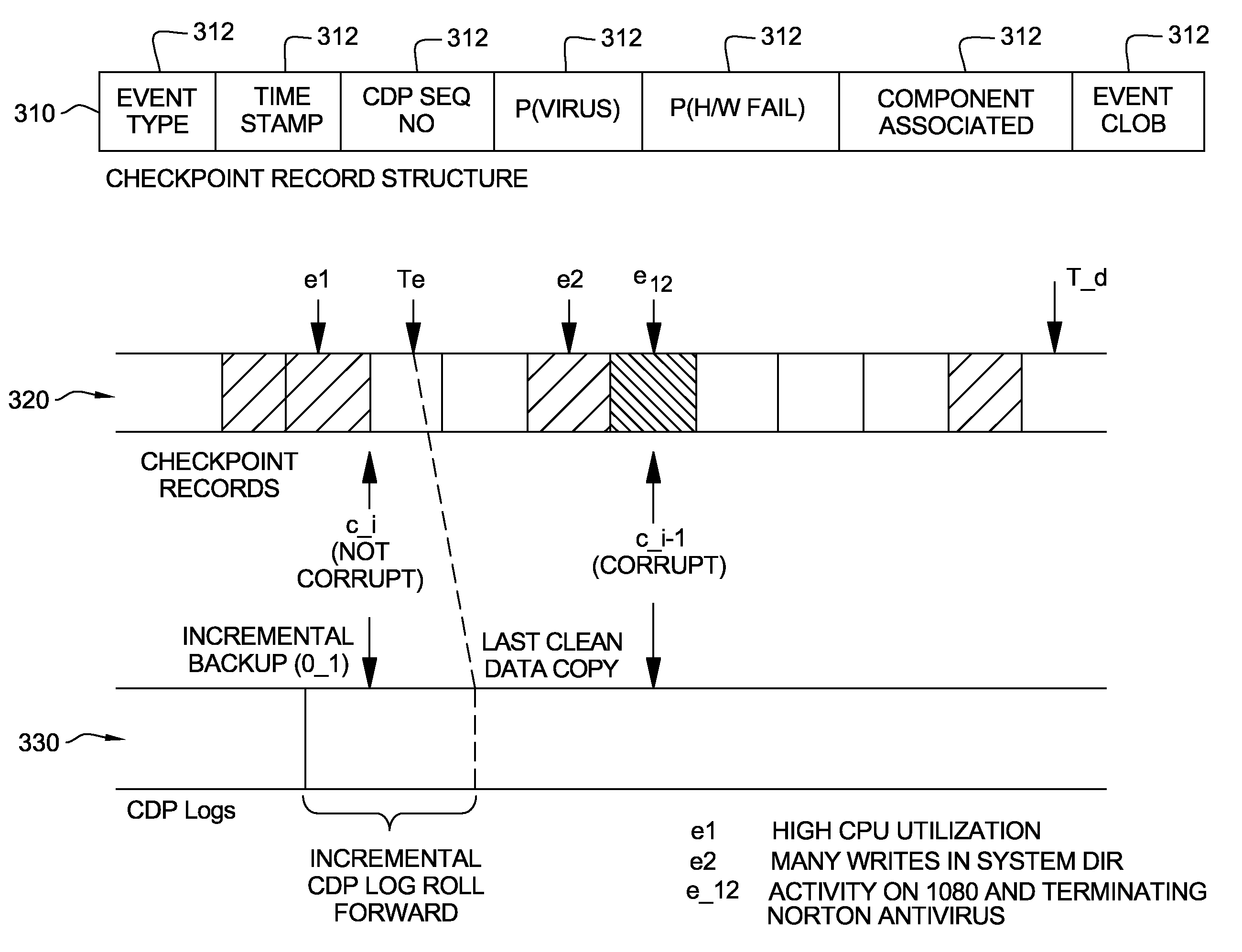 Recovery point identification in CDP environments