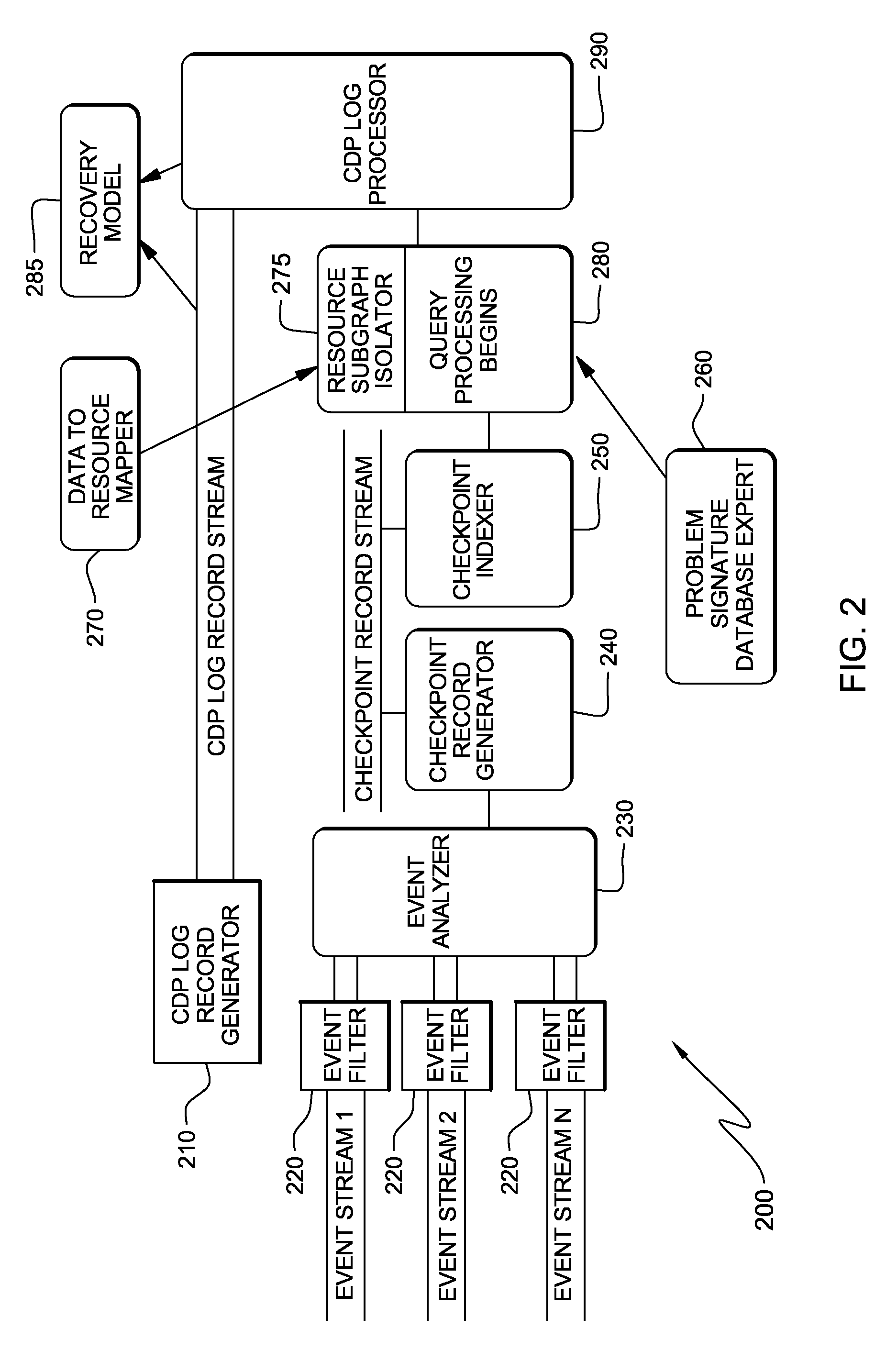 Recovery point identification in CDP environments