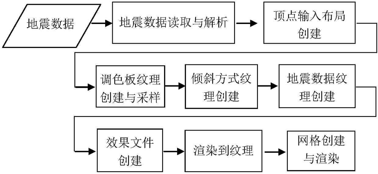 A 3D Display Method of 2D Seismic Section