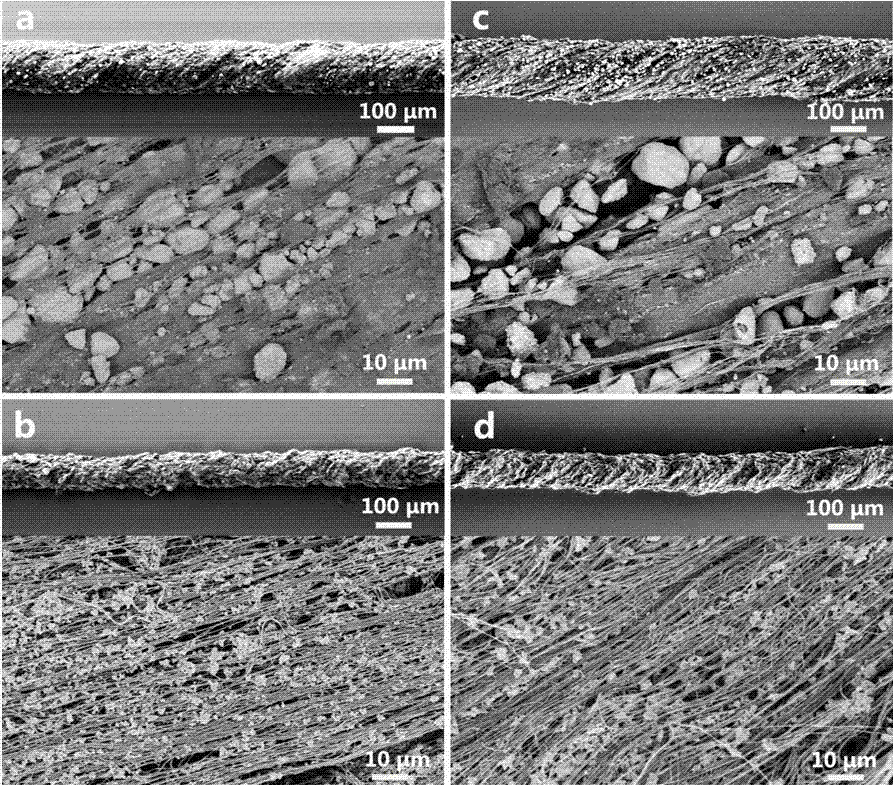 Stretchable linear lithium ion battery and preparation method thereof