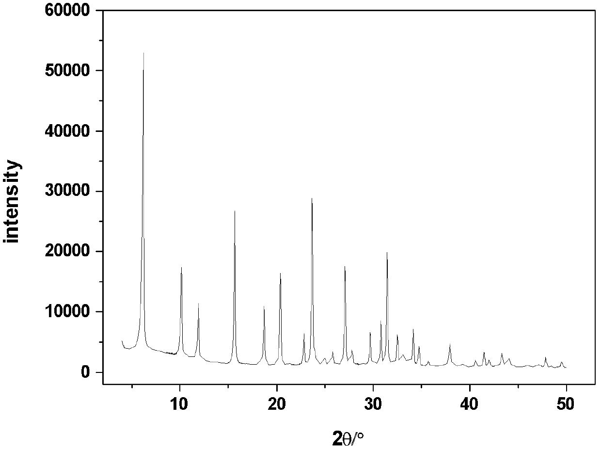 Method for synthesizing Y type molecular sieve