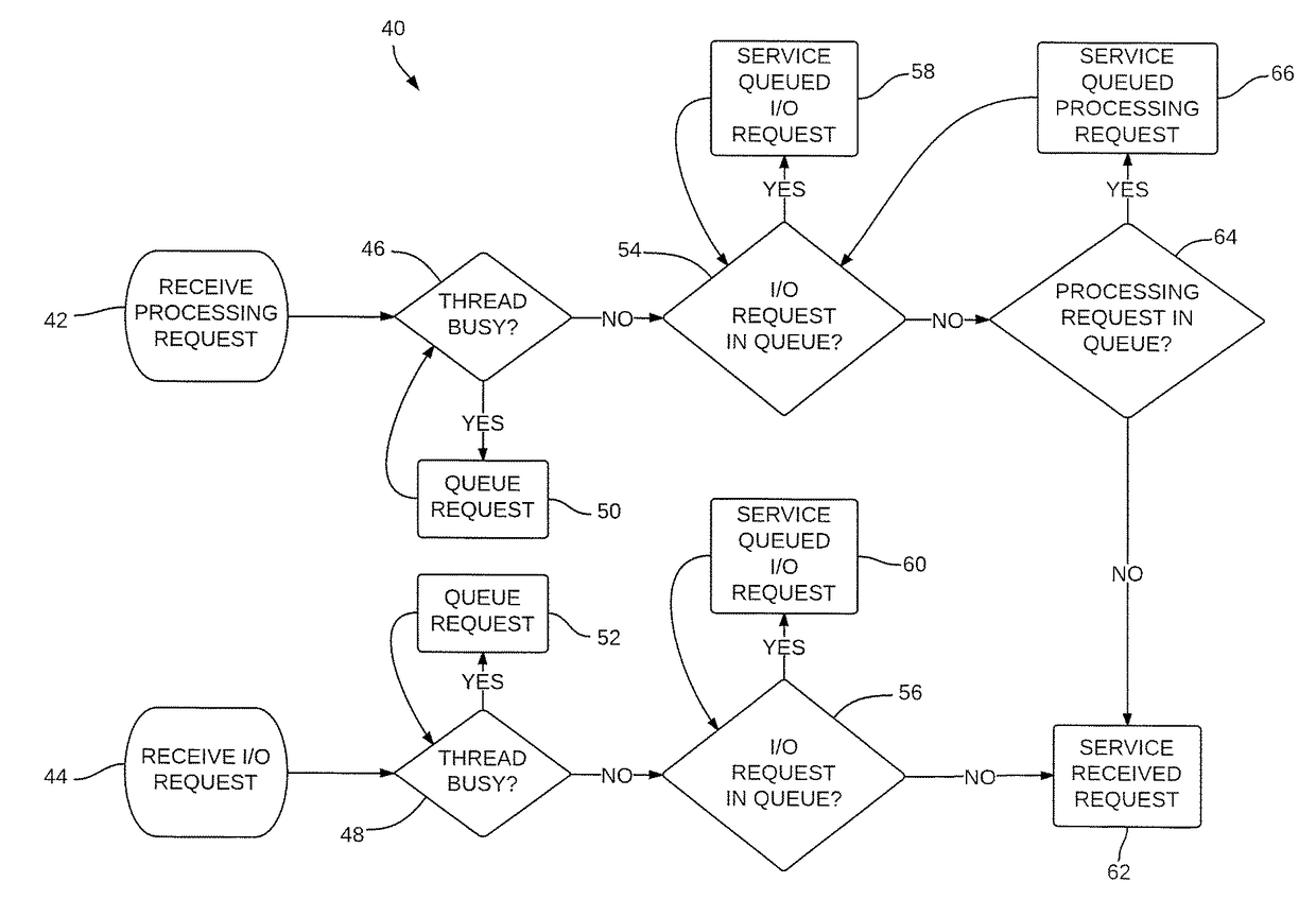 Real-time embedded system