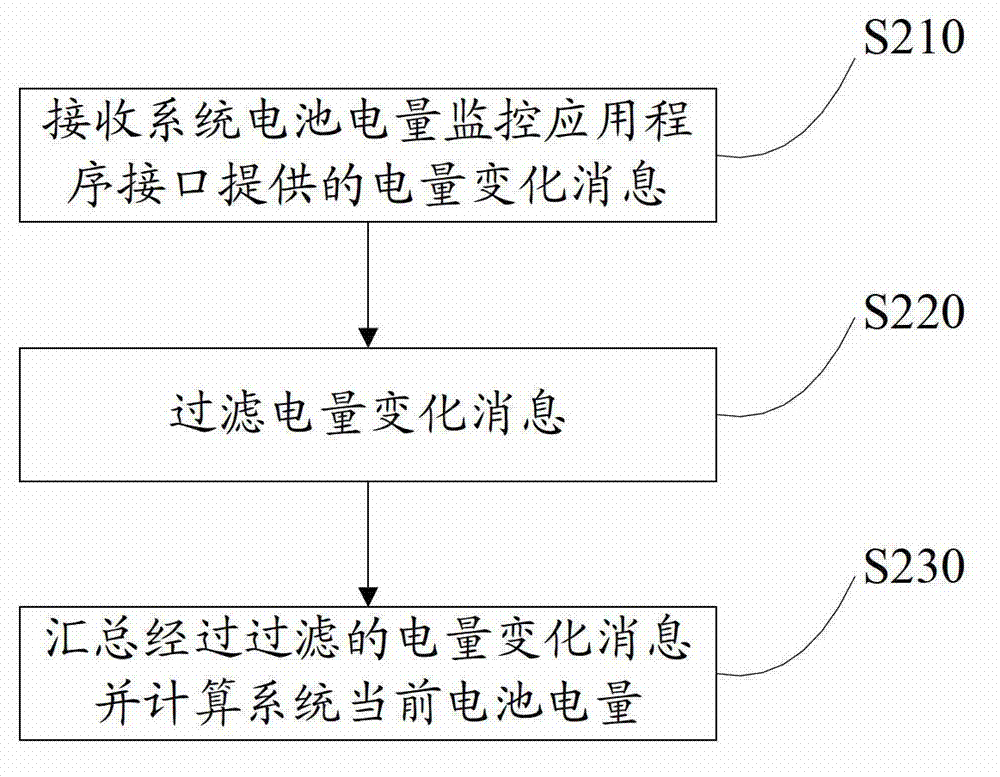 Battery power saving method and battery power saving apparatus for portable electronic product, and mobile terminal