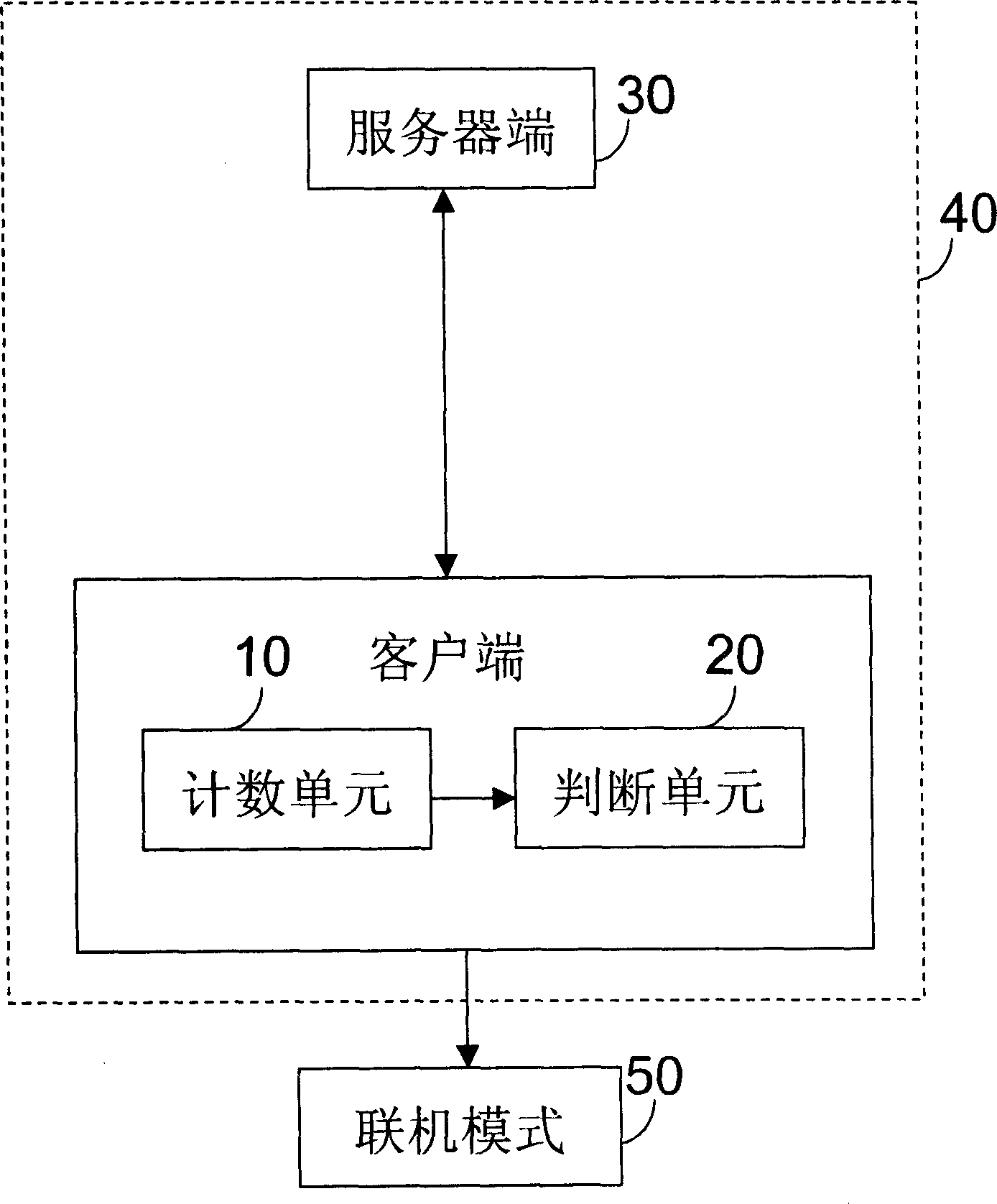 System and method for automatic detection of network online mode