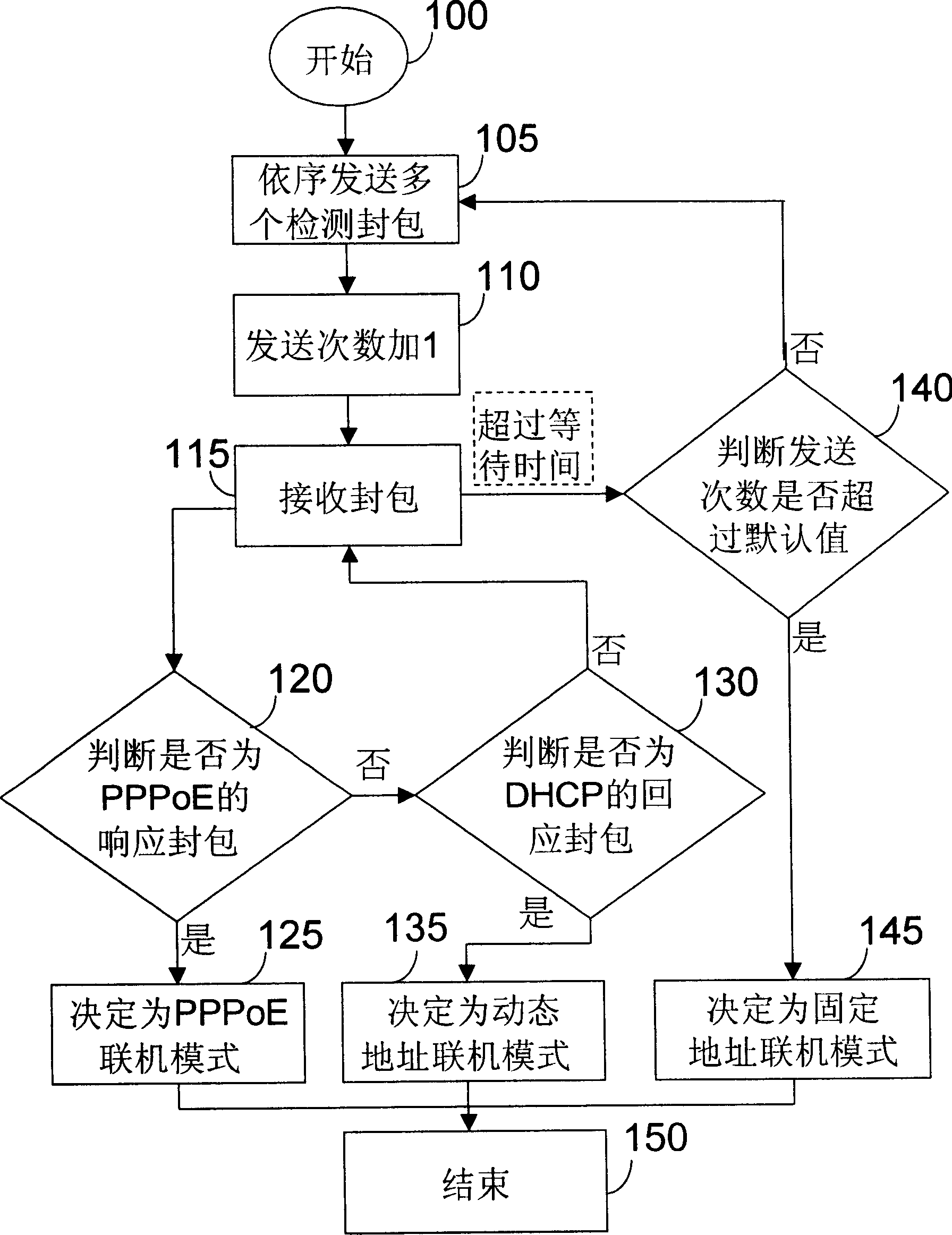 System and method for automatic detection of network online mode