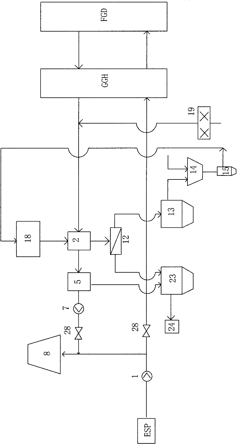 Industrial flue gas treatment method and system thereof