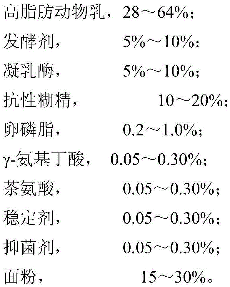 Cheese pie and preparation method thereof