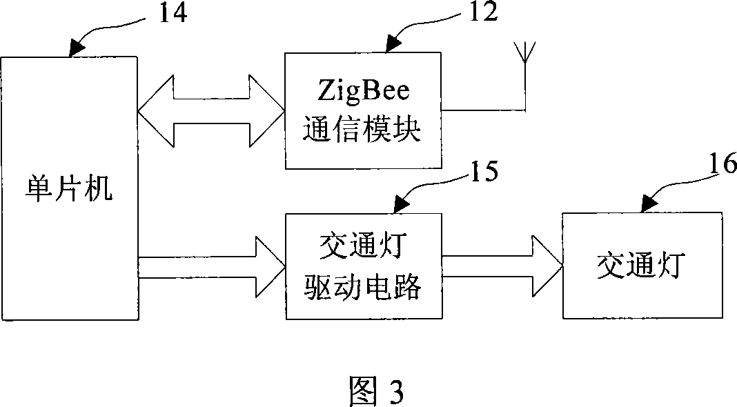 Intelligent traffic control system based on ZigBee wireless communication