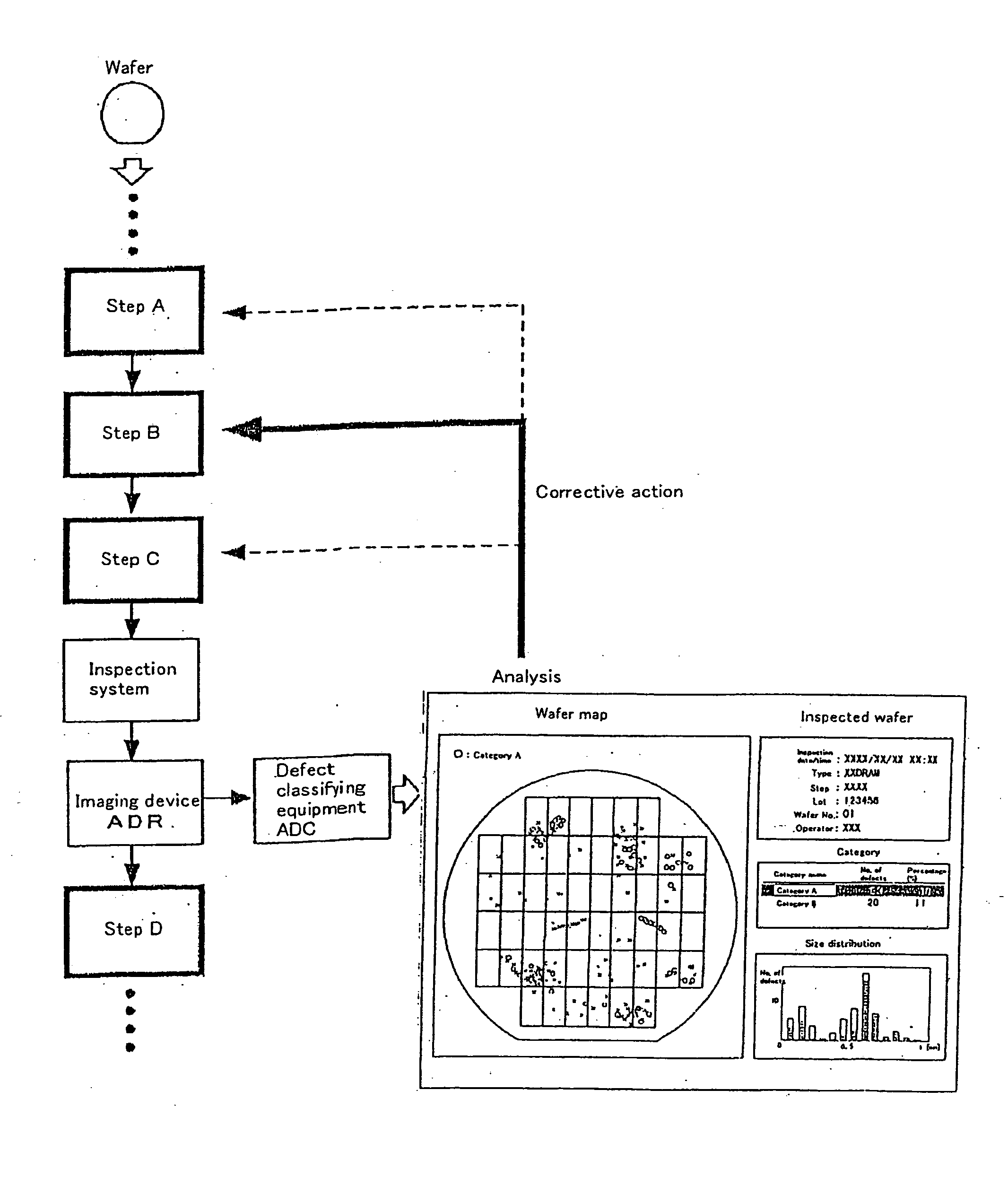 Defect image classifying method and apparatus and a semiconductor device manufacturing process based on the method and apparatus