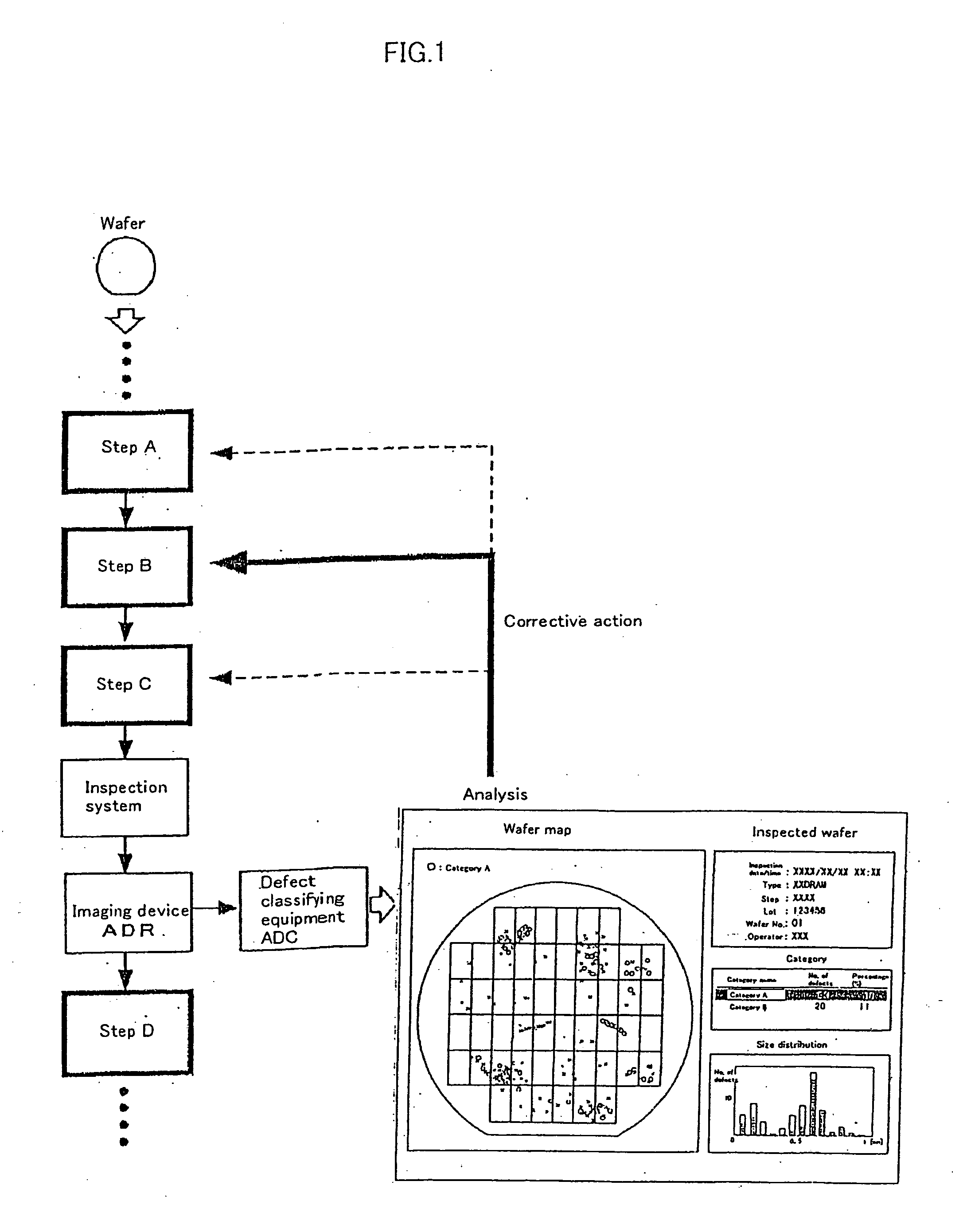 Defect image classifying method and apparatus and a semiconductor device manufacturing process based on the method and apparatus