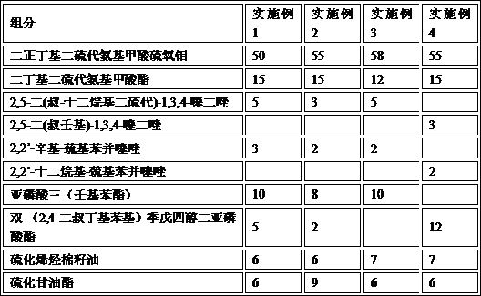 Long-acting anti-wear and friction-reducing agent composition, lubricating grease and processing oil