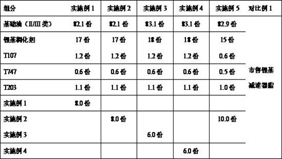 Long-acting anti-wear and friction-reducing agent composition, lubricating grease and processing oil