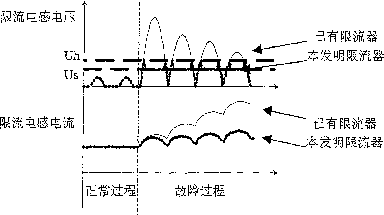 Short-circuit fault current limiter