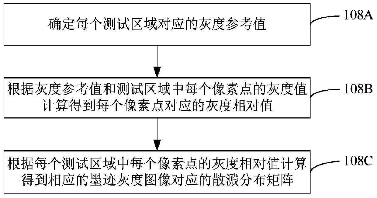 Method and device for determining ink-jet interval time, computer equipment and storage medium