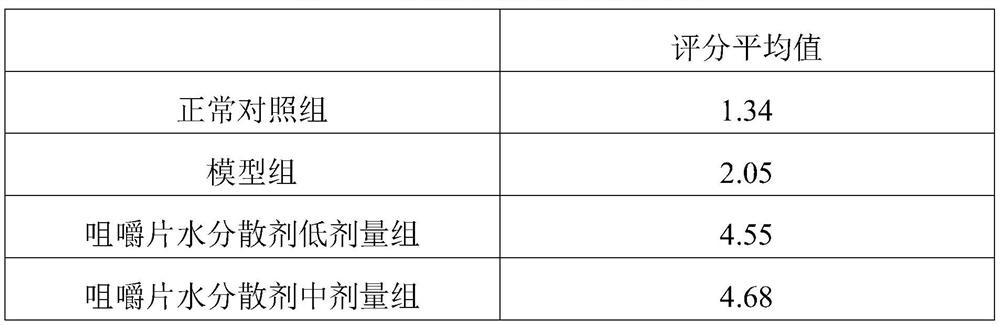 Nutritional type collagen peptide and sea cucumber polypeptide chewable tablet for adjusting endocrine and preparation method thereof