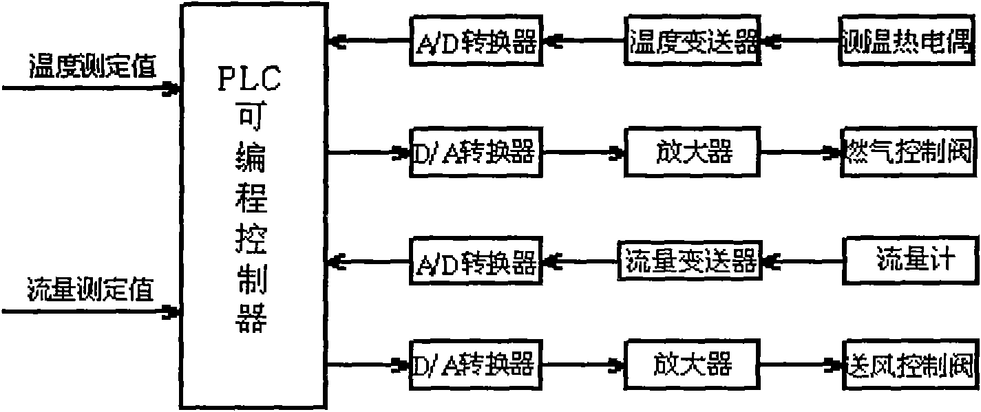 Method and device for producing high temperature air for quick cooling of large turbine