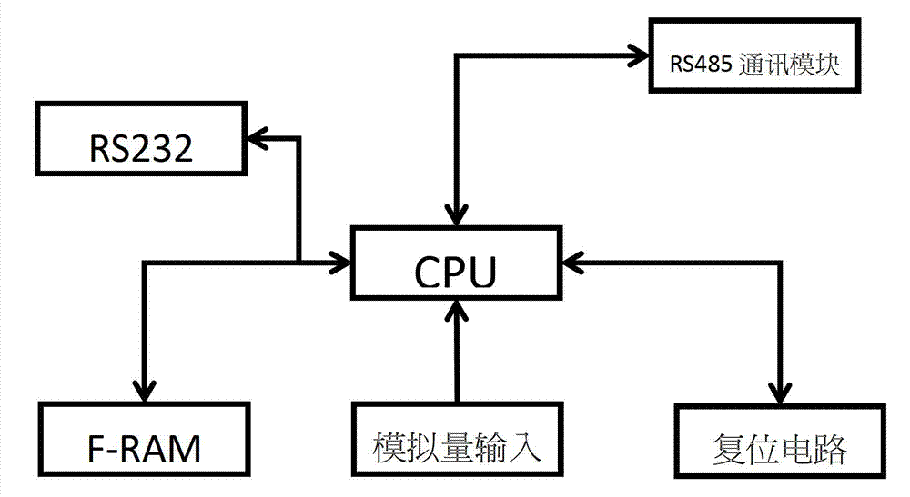 Integrated collection control device