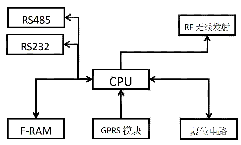 Integrated collection control device