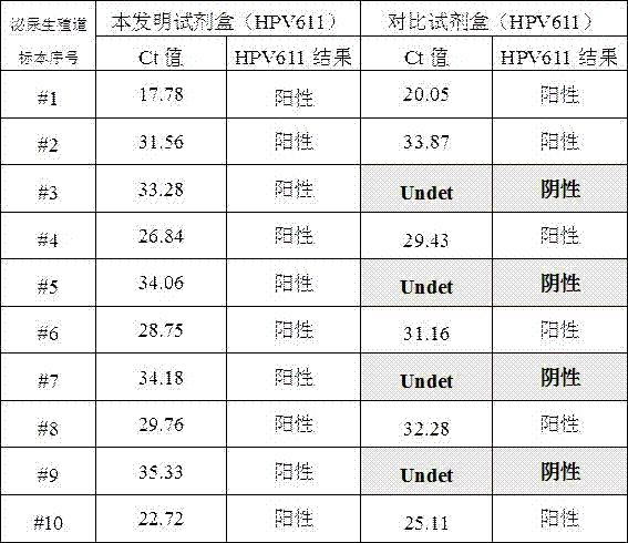 High-sensitivity human papilloma virus 6,11 type nucleic acid test kit