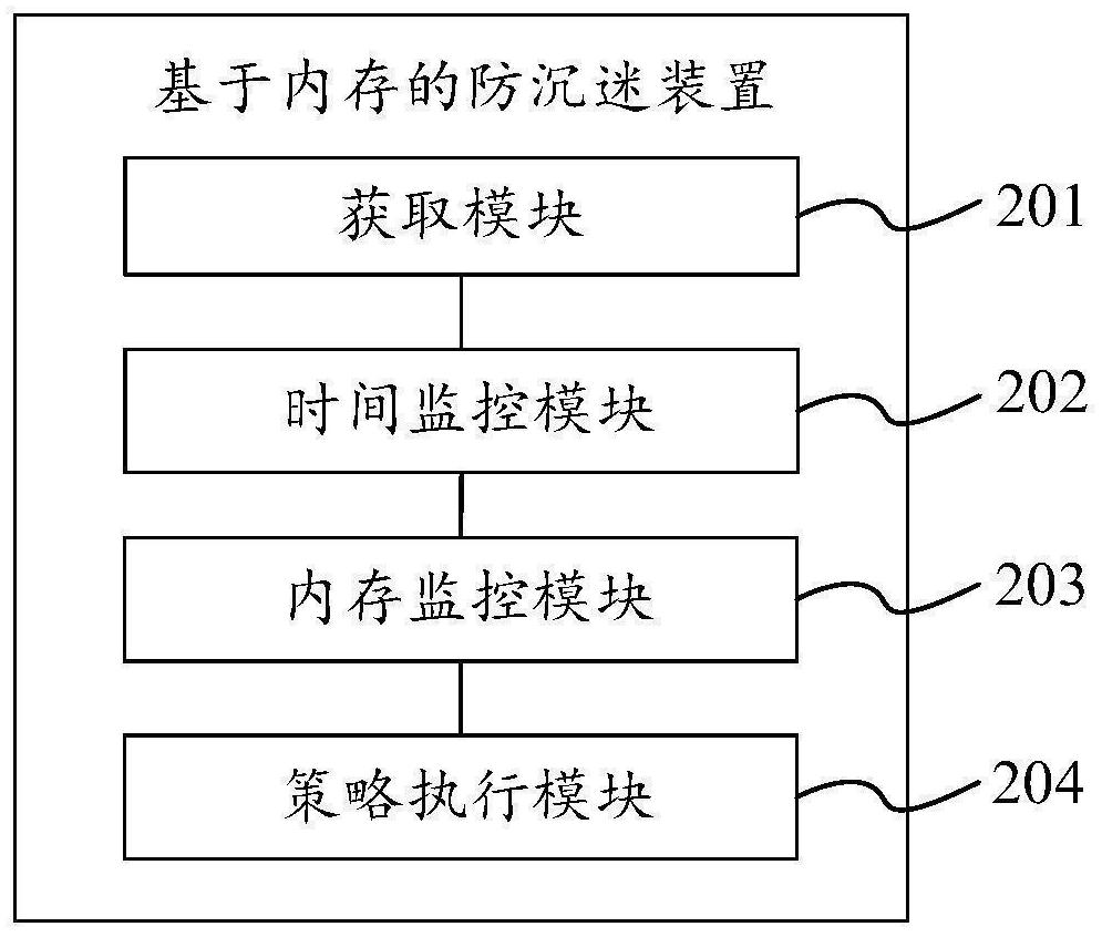 Anti-addiction method and device based on memory, electronic equipment and storage medium