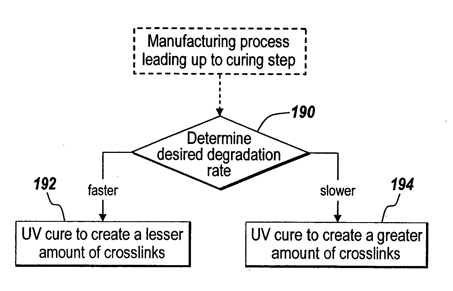 UV cured gel and method of making